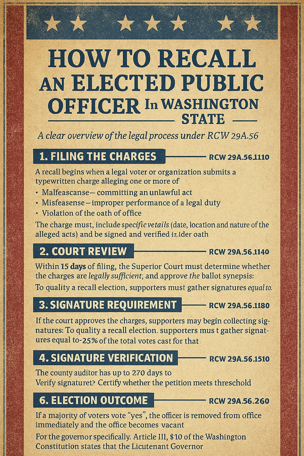 How to Recall an Elected Public Officer in Washington State — Steps under RCW 29A.56